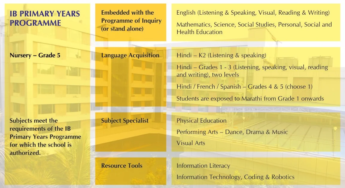 Subject Curriculum Image