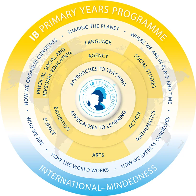 Subject Curriculum Image