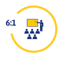 Student-Teacher Ratio