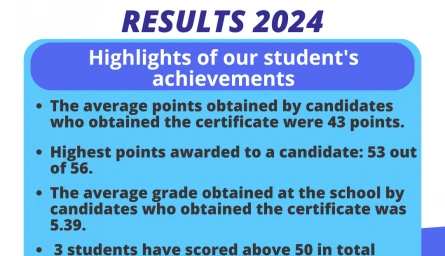 IB MYP e-assessment Results 2024