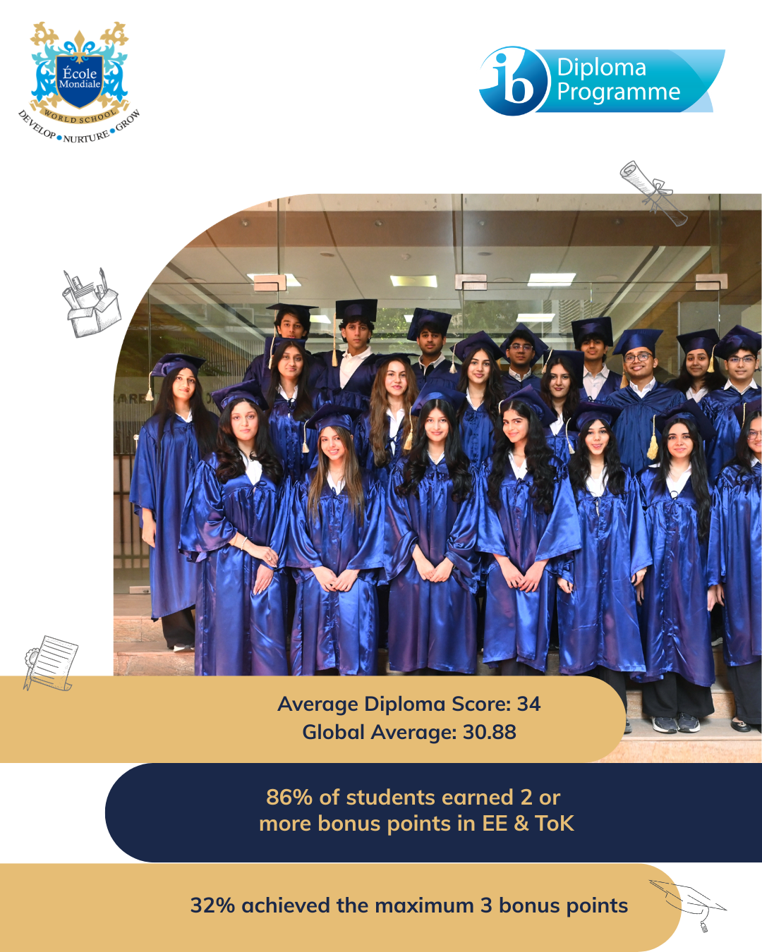 IBDP Toppers 2026