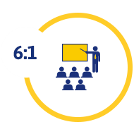 Student-Teacher Ratio